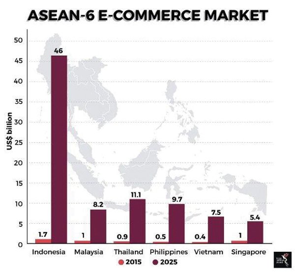 Đông Nam Á nóng với thuế thương mại điện tử